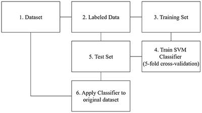 Online Brand Community User Segments: A Text Mining Approach
